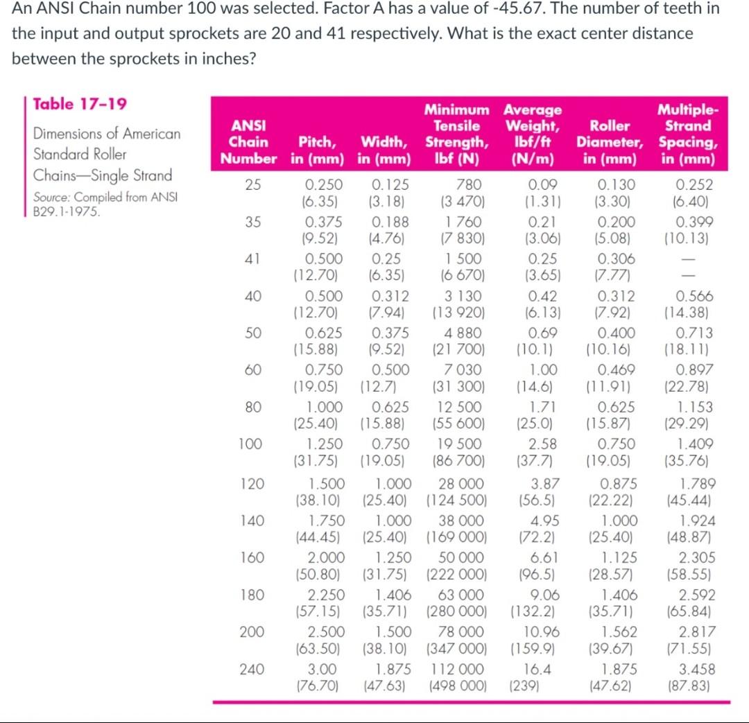 Solved An ANSI Chain number 100 was selected. Factor A has a