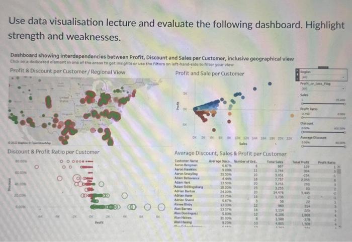 Solved Use data visualisation lecture and evaluate the | Chegg.com