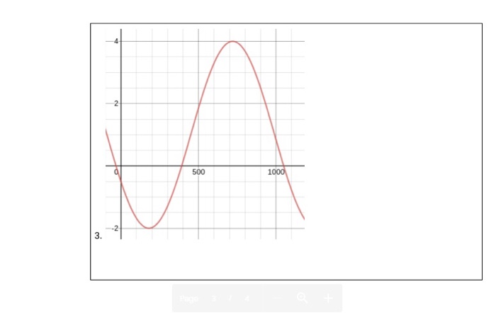 Solved 5. Explore the graphs and the equations. Identify the | Chegg.com