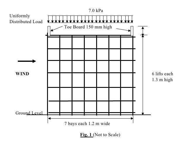 Solved Temporary Works (CON4318) Assignment No.1B Checking a | Chegg.com