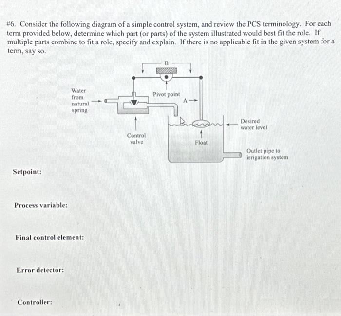 Solved #6. Consider the following diagram of a simple | Chegg.com