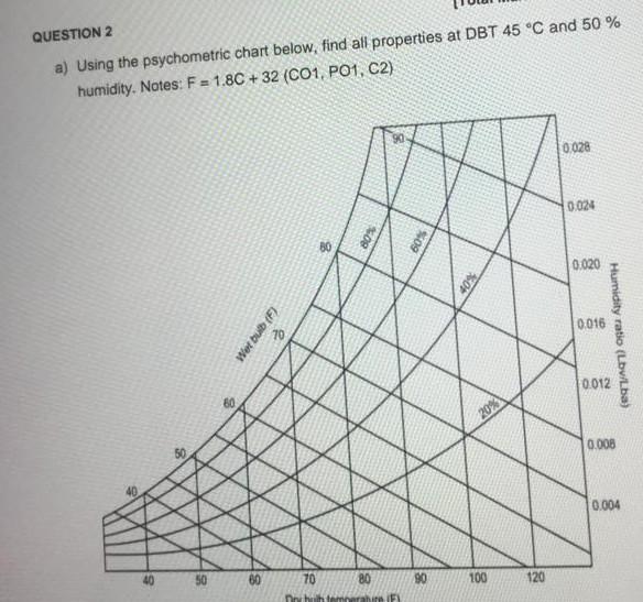 QUESTION 2
a) Using the psychometric chart below, find all properties at DBT 45 °C and 50%
humidity. Notes: F= 1.8C+32 (CO1, 