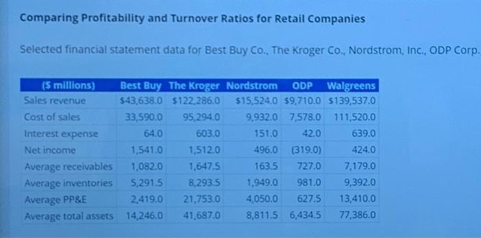 Are Stacked Discounts Costing your Retail Business Millions in Profit?