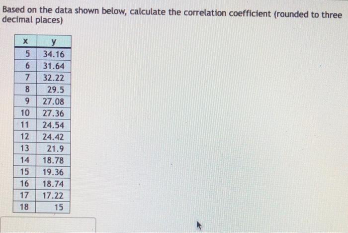 Solved Based on the data shown below, calculate the | Chegg.com