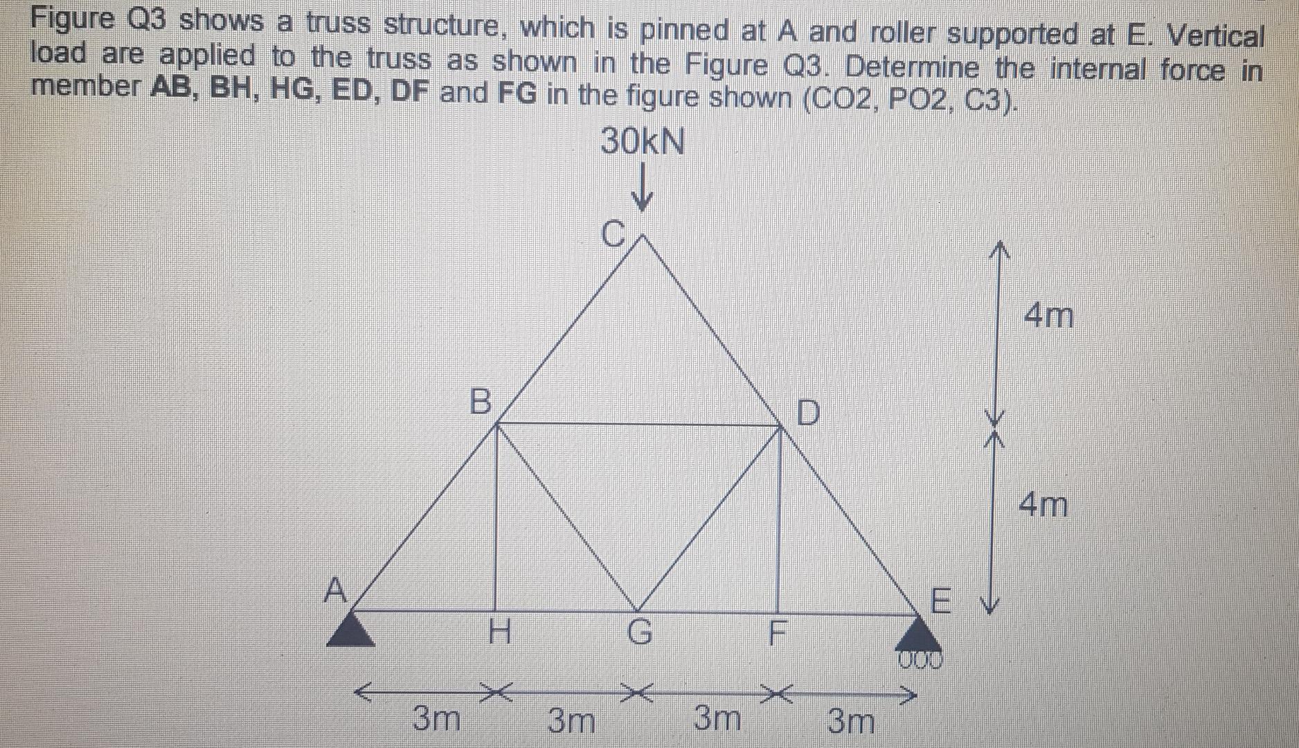Solved Figure Q3 shows a truss structure, which is pinned at | Chegg.com