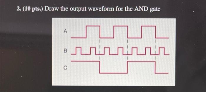 Solved 2. (10 pts.) Draw the output waveform for the AND | Chegg.com