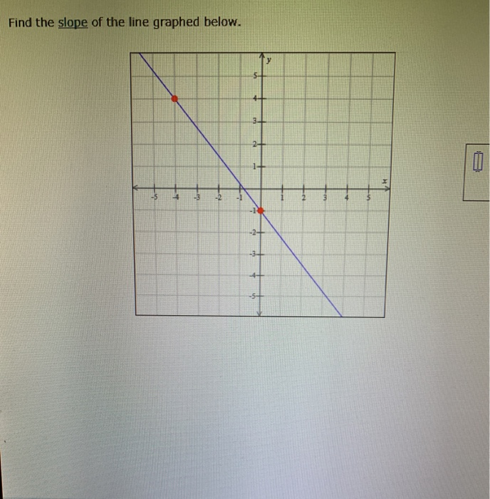 solved-find-the-slope-of-the-line-graphed-below-chegg