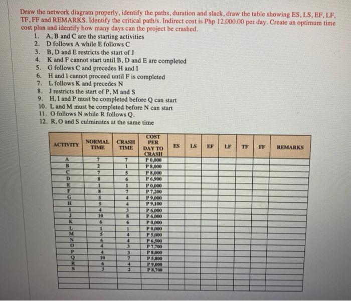 Solved Draw the network diagram properly, identify the | Chegg.com