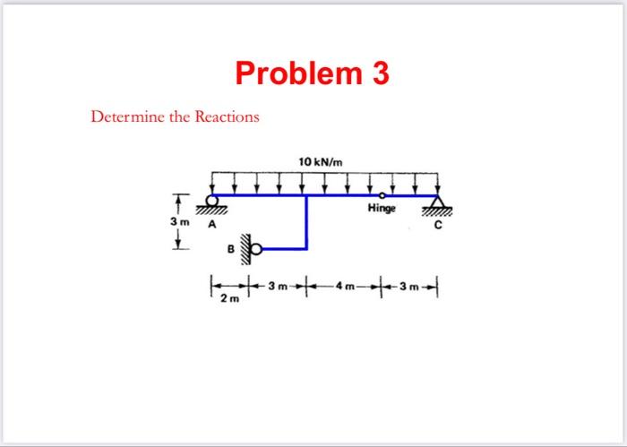 Solved Problem 3 Determine the Reactions | Chegg.com