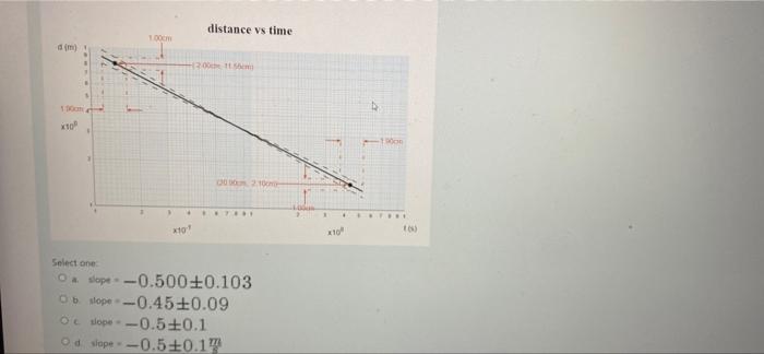 Solved Given the following graph calculate the slope and | Chegg.com