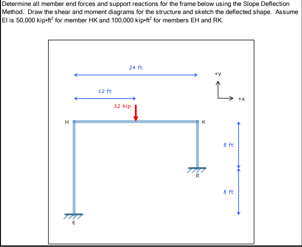 Solved Determine all member end forces and support reactions | Chegg.com