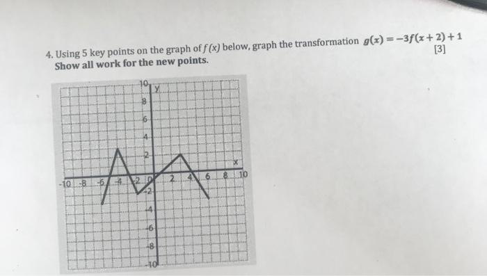Solved 4. Using 5 key points on the graph of f(x) below, | Chegg.com