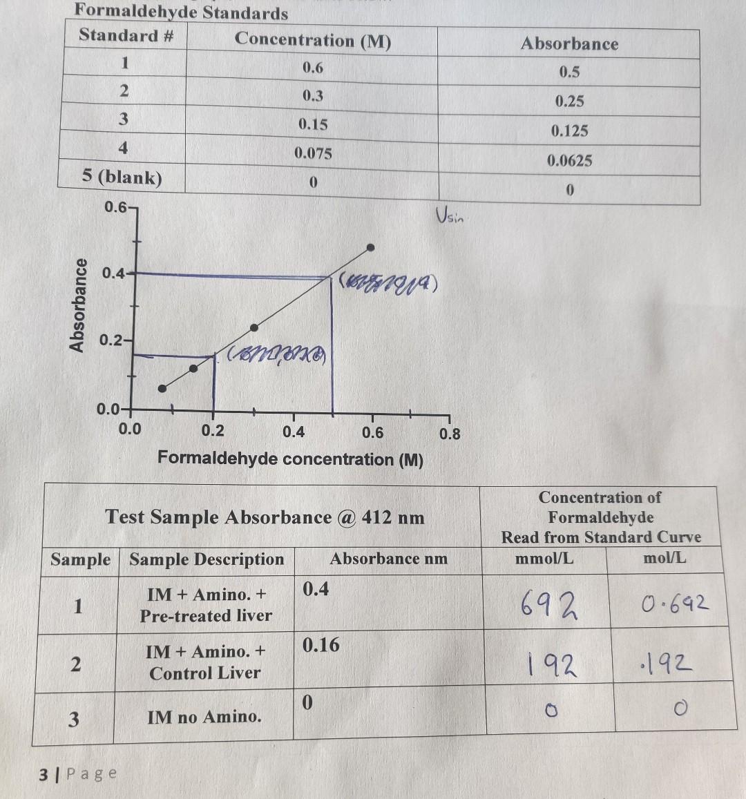 Solved Part A Test Reagents Standard Curve Tube А B с