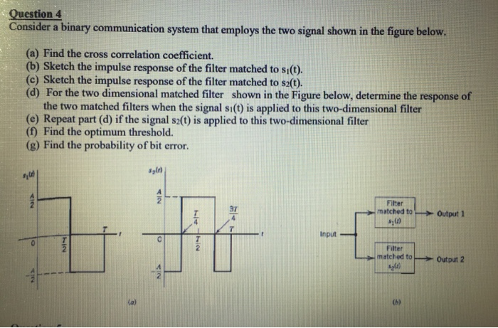 Solved Question 4 Consider a binary communication system | Chegg.com