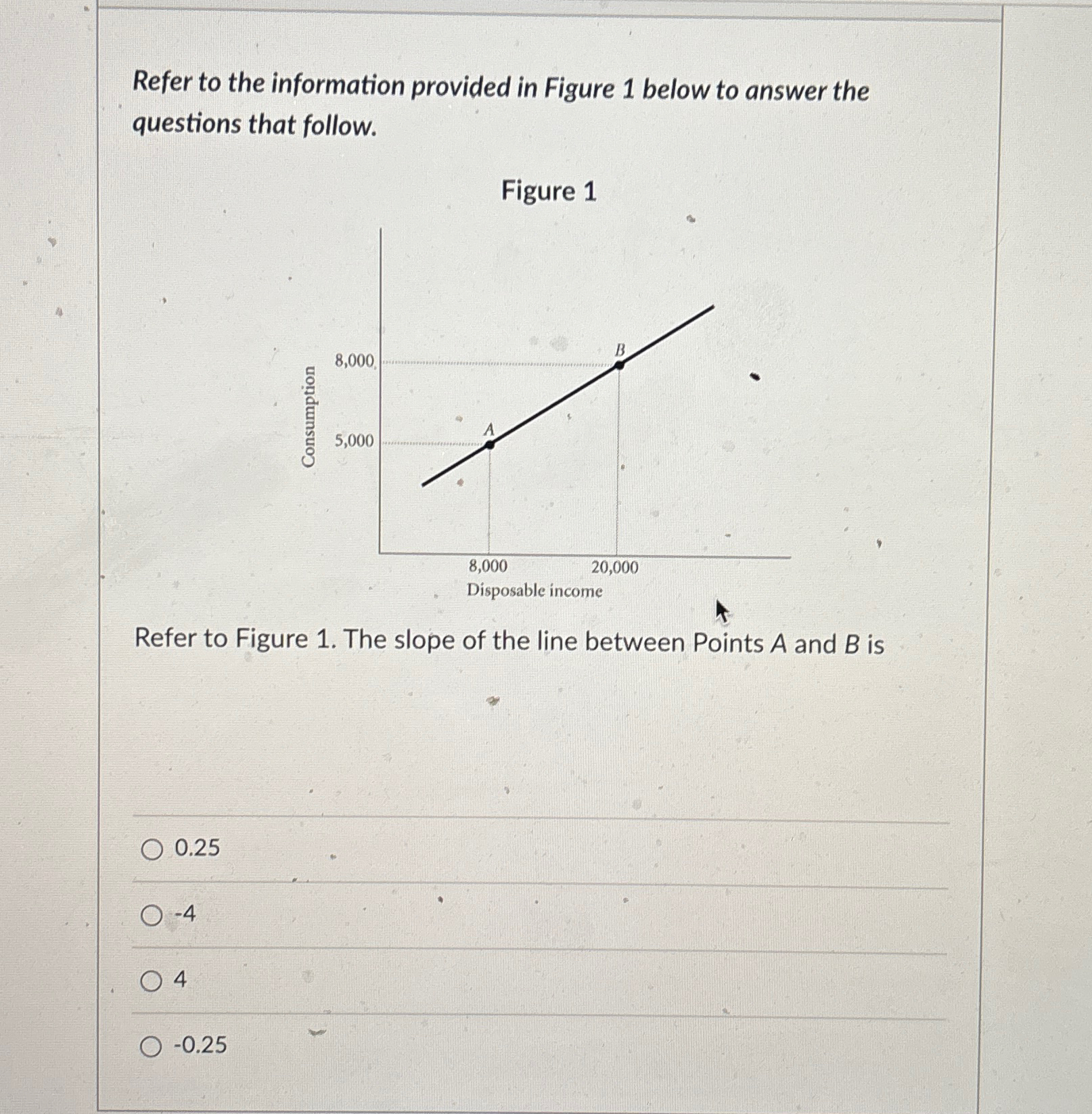 Solved Refer to the information provided in Figure 1 ﻿below | Chegg.com