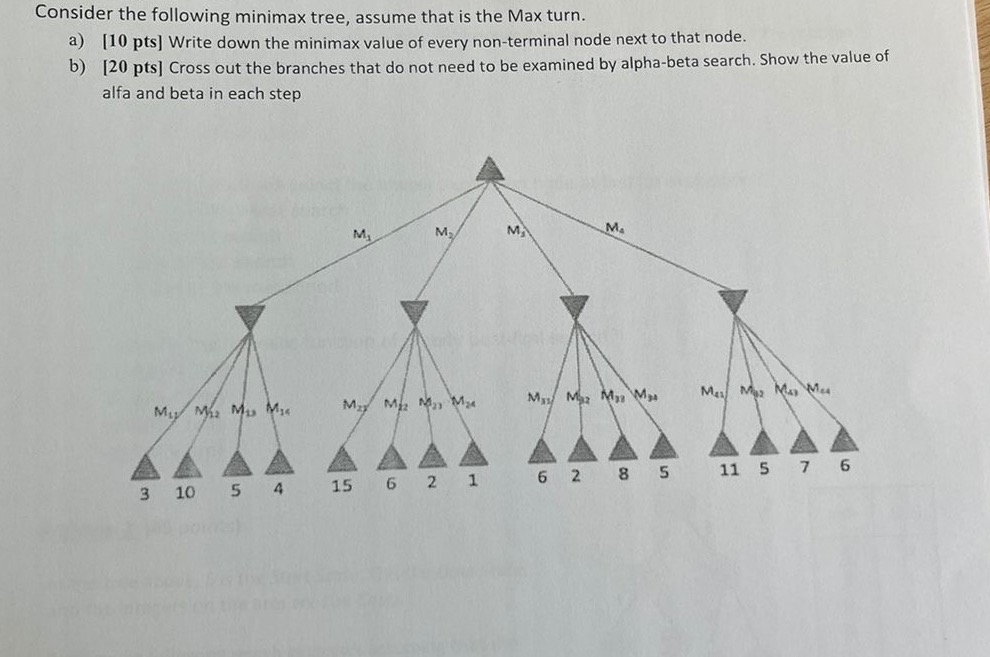 Solved Consider the following minimax tree, assume that is | Chegg.com