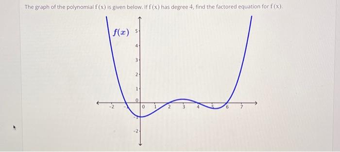 The graph of the polynomial \( f(x) \) is given below. If \( f(x) \) has degree 4 , find the factored equation for \( f(x) \)