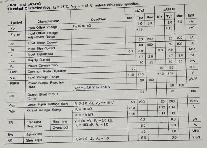 Solved From the 741C data sheets of Fig. 5A.3. we note that | Chegg.com