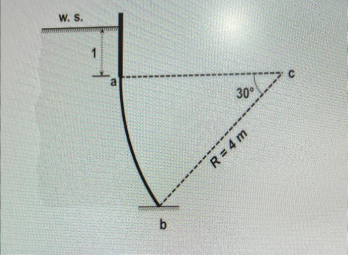 Solved The 5m wide sluice gate “ab” shown, tangent to the
