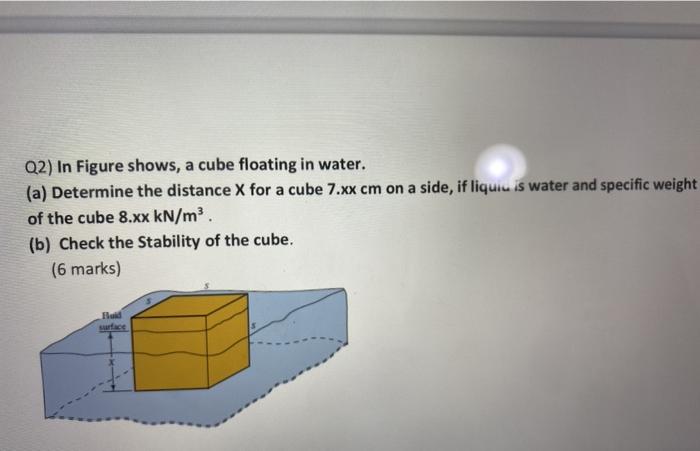 Solved Q2) In Figure shows, a cube floating in water. (a) | Chegg.com