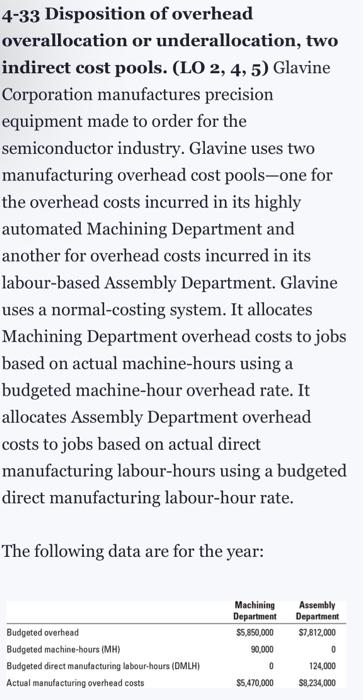 Solved 4-33 Disposition of overhead overallocation or | Chegg.com