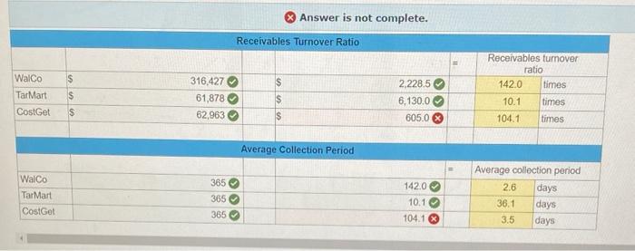 Solved exercise 5 18a calculate receivables ratios lo5 8 chegg