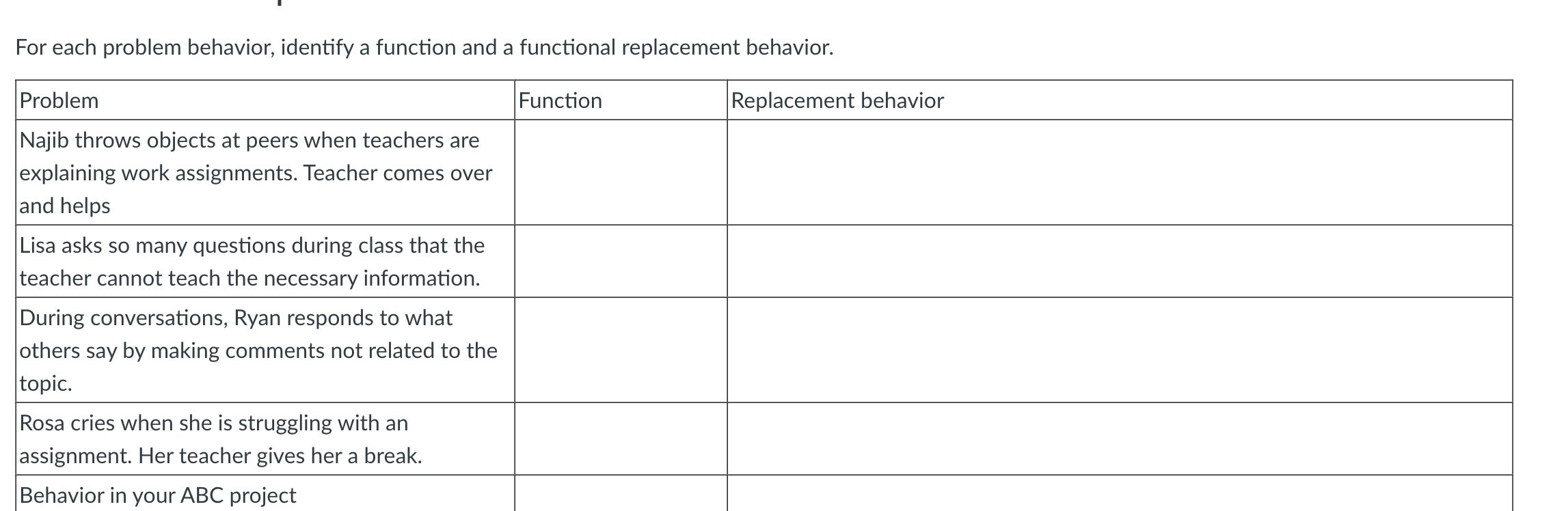 For each problem behavior, identify a function and a | Chegg.com