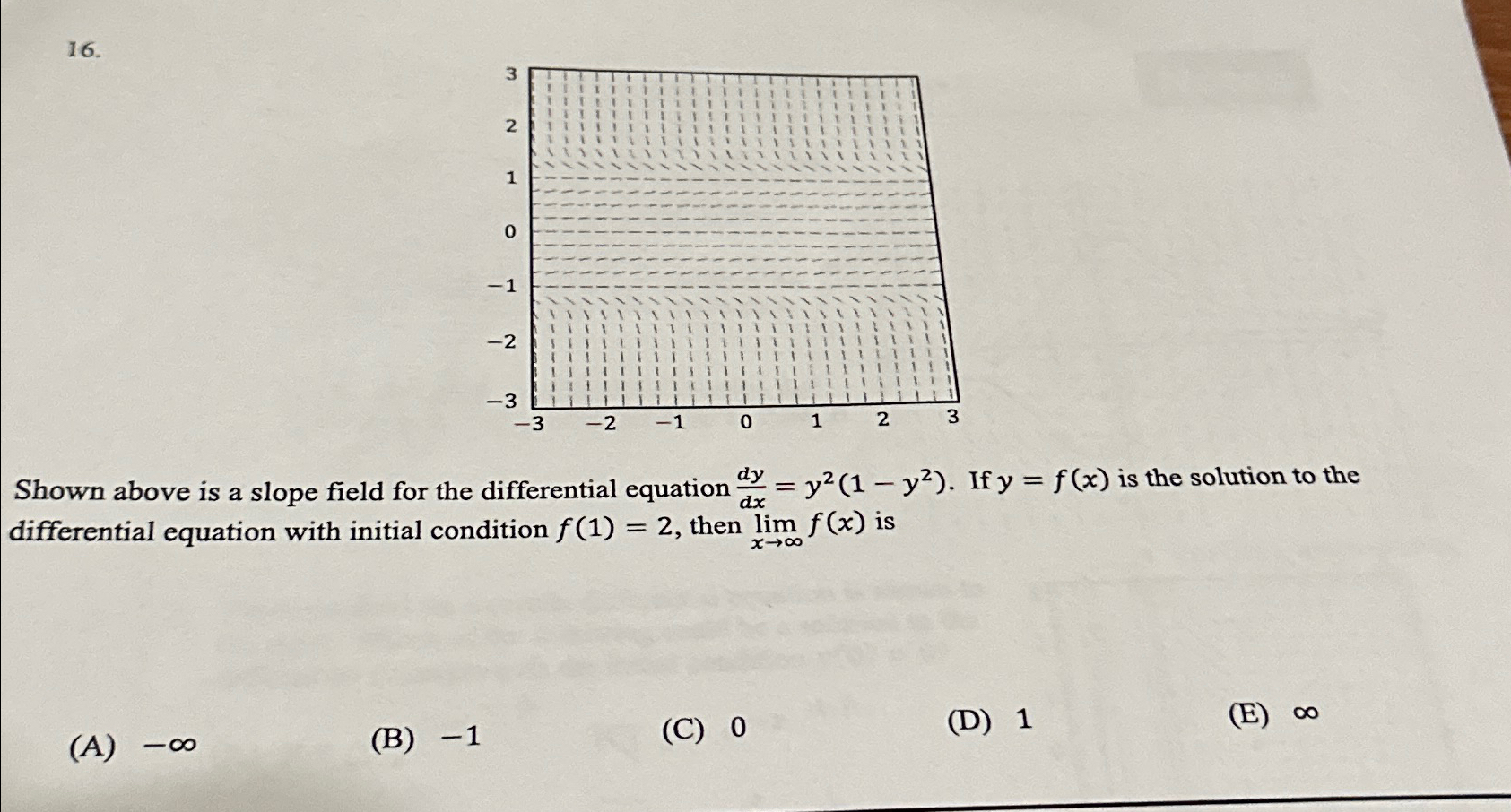 Solved Shown above is a slope field for the differential | Chegg.com