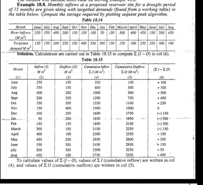 1. Calculate the live storage of a reservoir using