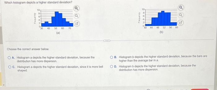 Solved Which histogram depicts a higher standard deviation? | Chegg.com