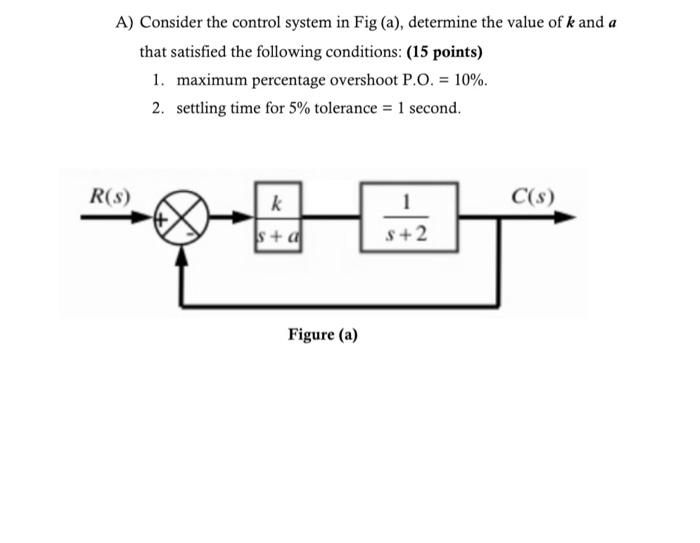 Solved A) Consider the control system in Fig (a), determine | Chegg.com