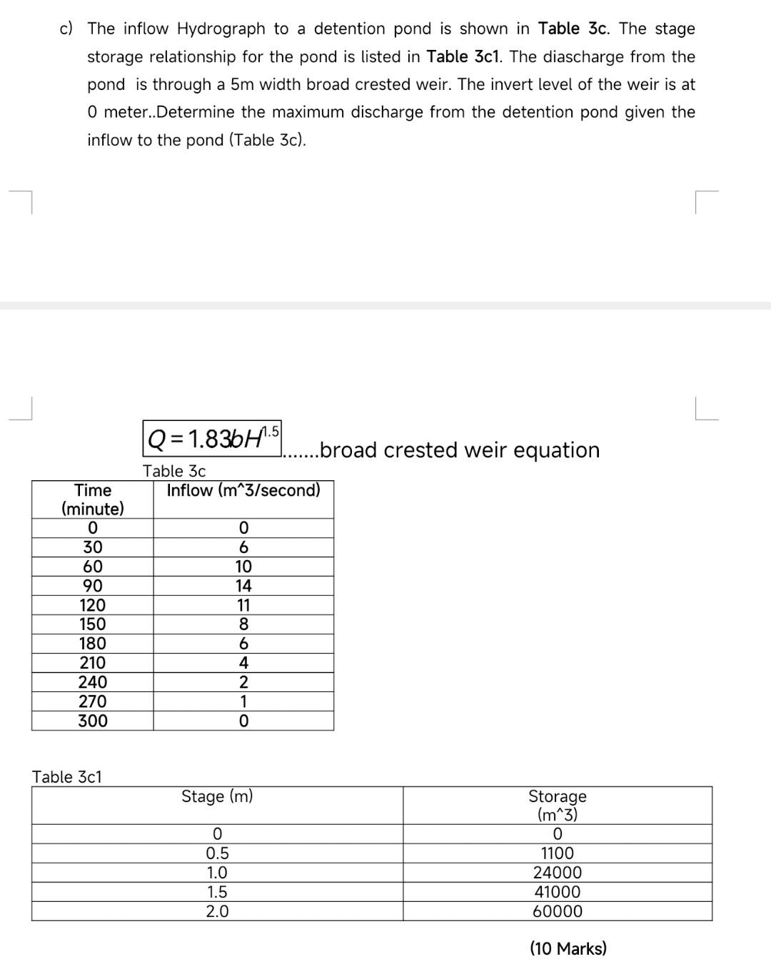 Solved c) The inflow Hydrograph to a detention pond is shown | Chegg.com