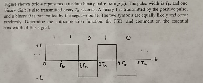 Solved Figure shown below represents a random binary pulse | Chegg.com