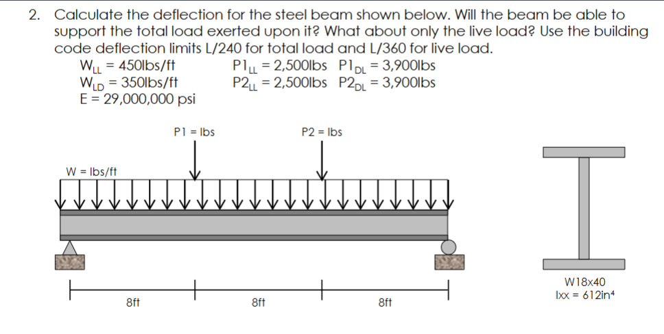 Calculate the deflection for the steel beam shown | Chegg.com