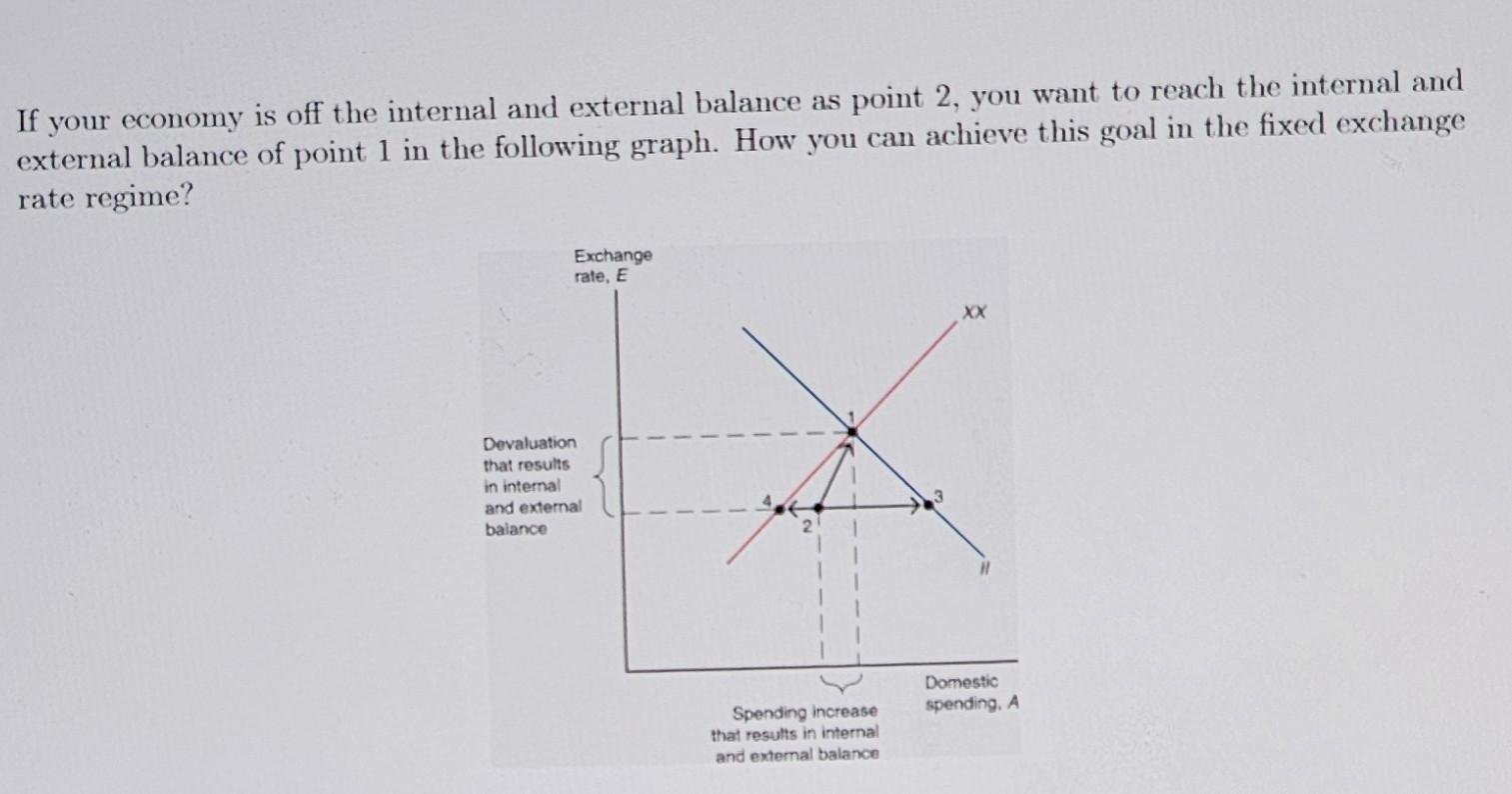 assignment problem in internal and external balance