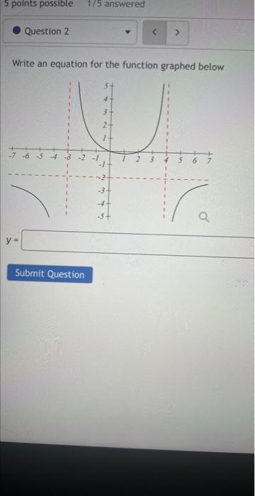 Solved Write an equation for the function graphed below | Chegg.com