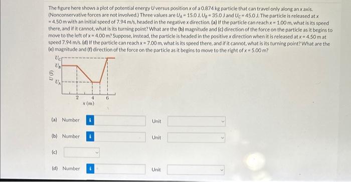 The figure here shows a plot of potential energy U | Chegg.com