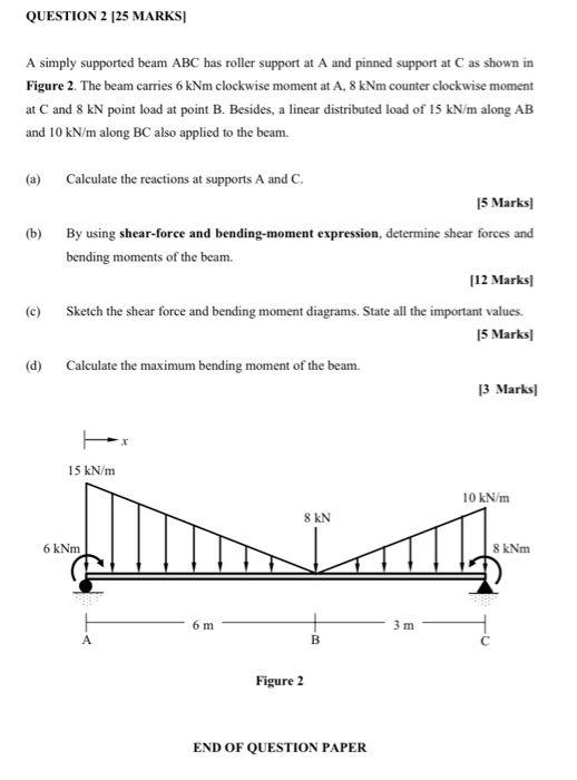 Solved QUESTION 2 [25 MARKS A simply supported beam ABC has | Chegg.com