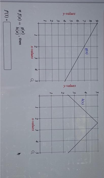 Solved y-values | Chegg.com