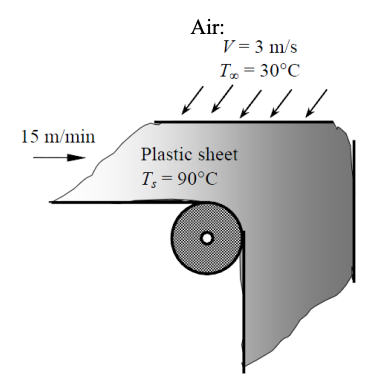 Solved Chapter 7Problem 1 (Flat Plate in Parallel Flow)Air | Chegg.com