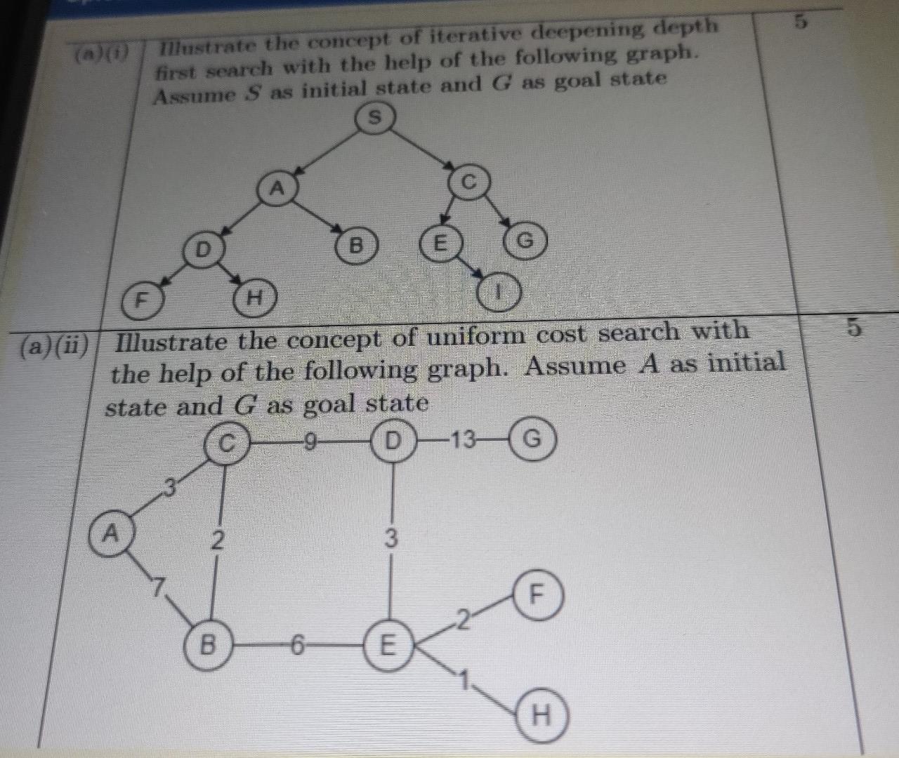 Solved (a)(0) Illustrate the concept of iterative deepening | Chegg.com