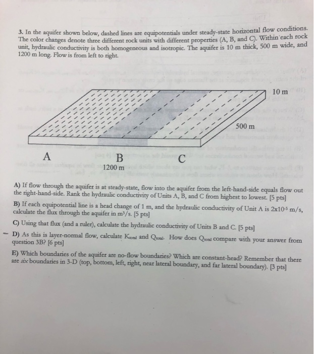 Solved 3. In the aquifer shown below, dashed lines are | Chegg.com