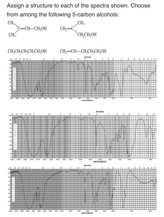 Solved Assign a structure to each of the spectra shown. | Chegg.com