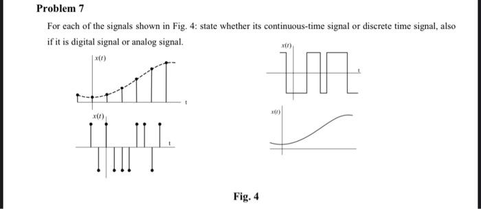Solved Problem 7 For each of the signals shown in Fig. 4: | Chegg.com