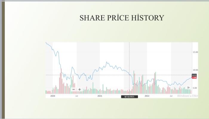 Solved SHARE PRİCE HISTORY MCAP HİSTORY | Chegg.com