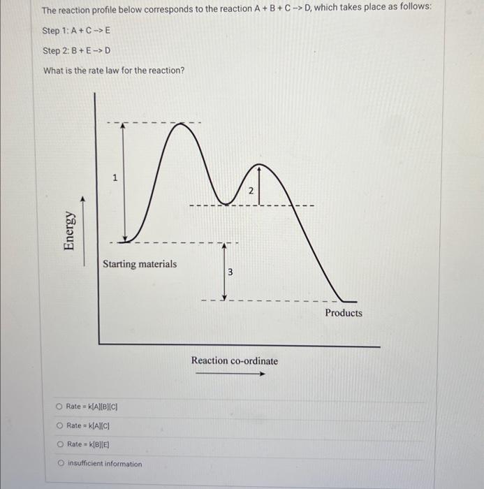 Solved For the reaction profile below, which does NOT have | Chegg.com