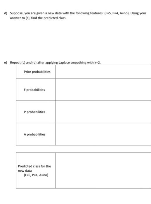 Solved d) We would like to train the perceptron using the | Chegg.com