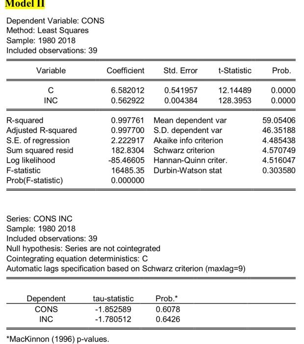 Solved APPENDIX Model I Dependent Variable: CONS Method: | Chegg.com