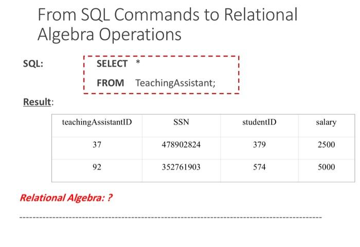 Solved From SQL Commands to Relational Algebra Operations | Chegg.com