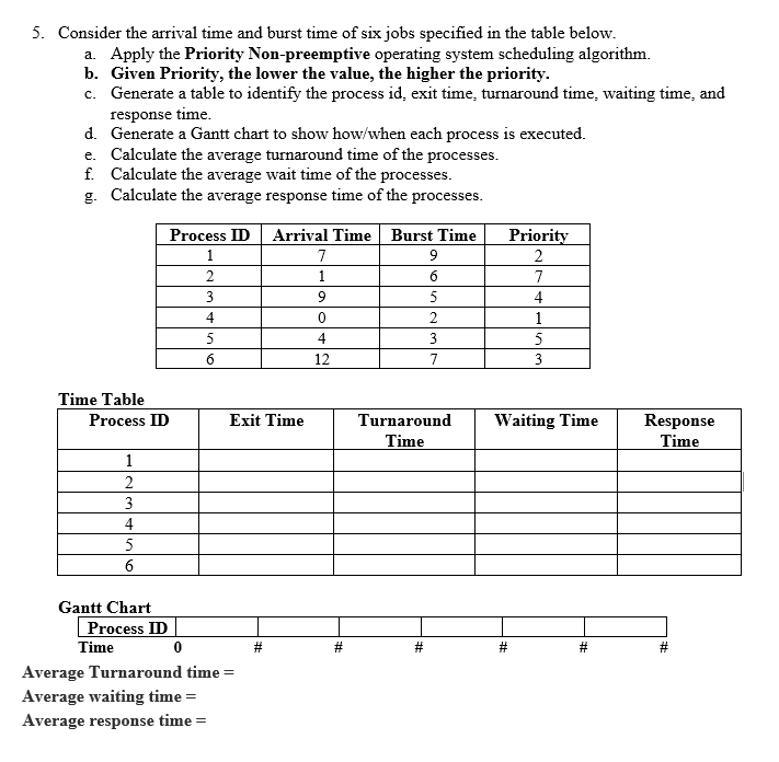 Solved Consider the arrival time and burst time of six jobs | Chegg.com